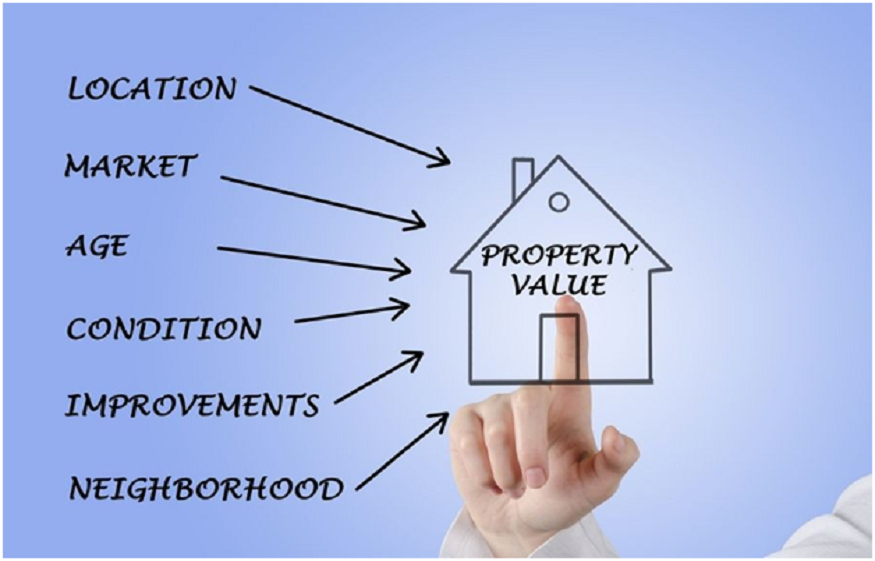 Determine Property Prices